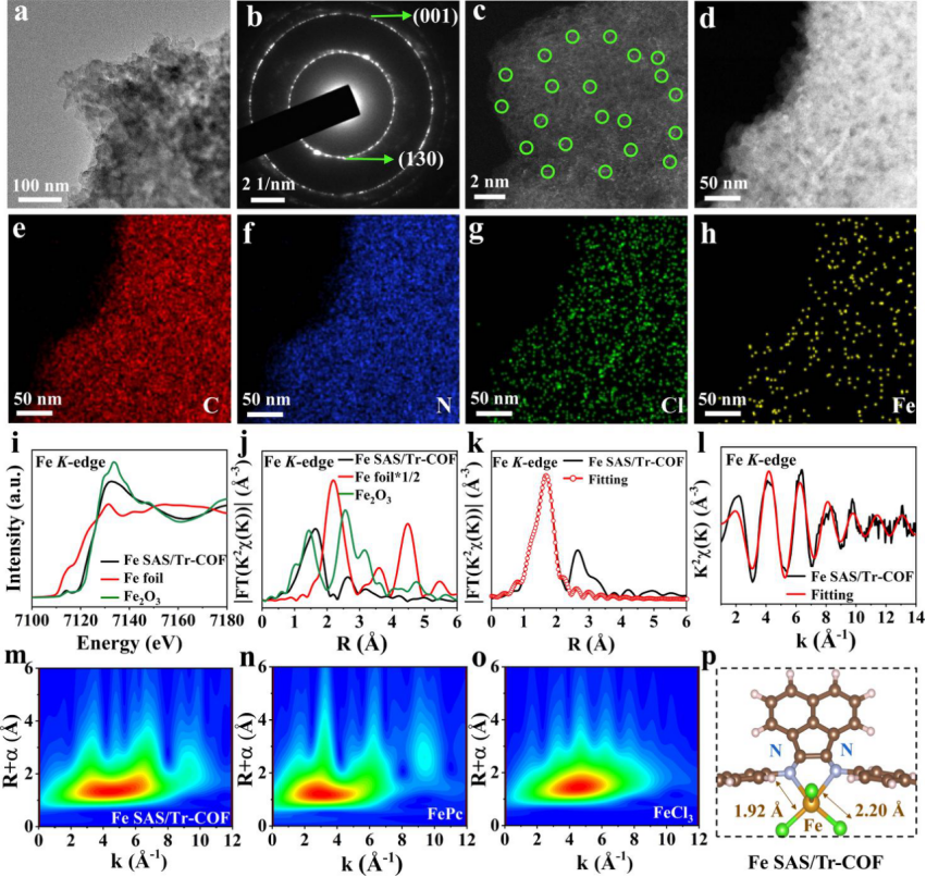 侯军刚教授JACS:单原子活性位点助力CO2光还原研究-大连理工大学化工学院(新)